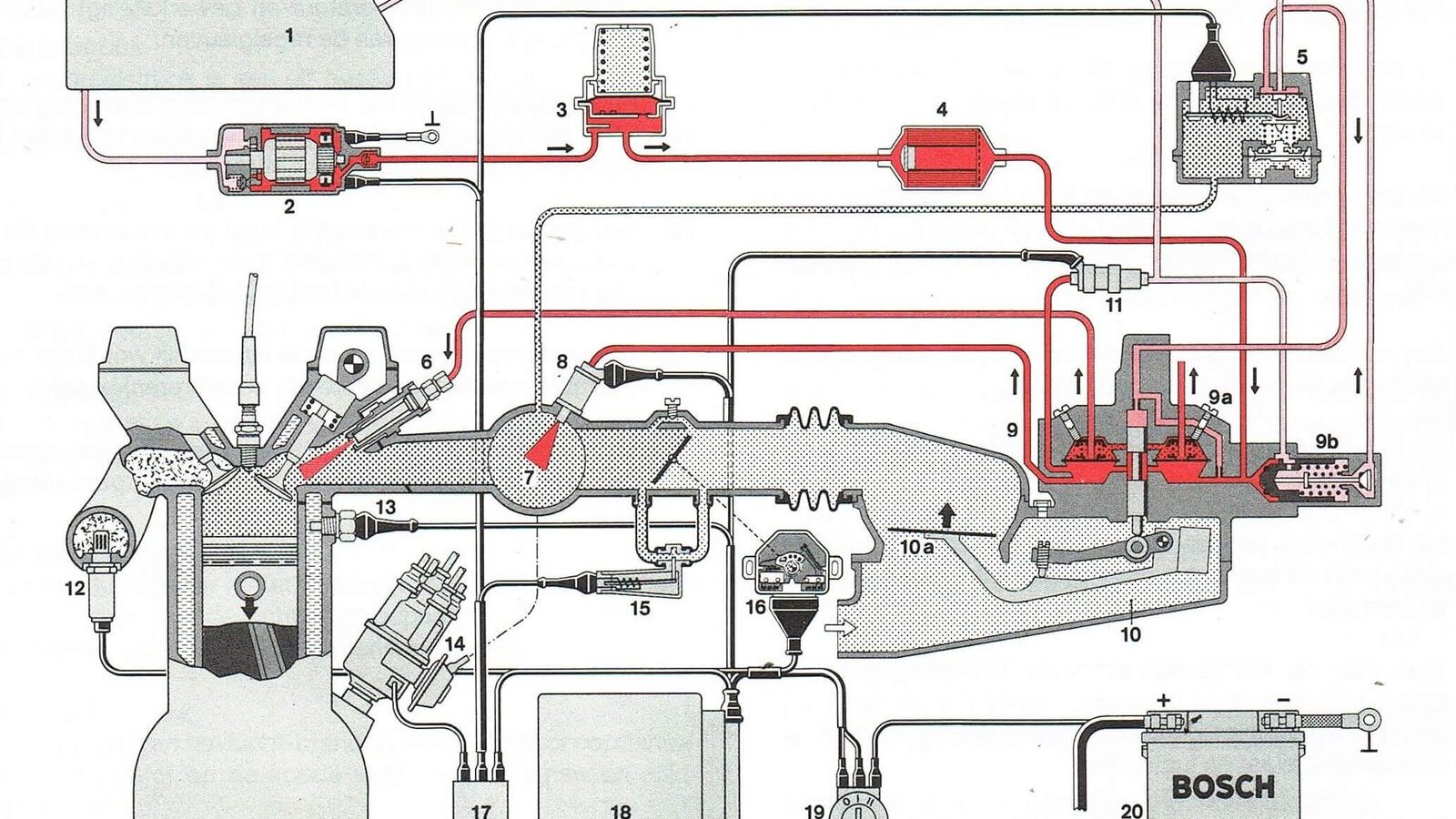 Bosch K-Jetronic