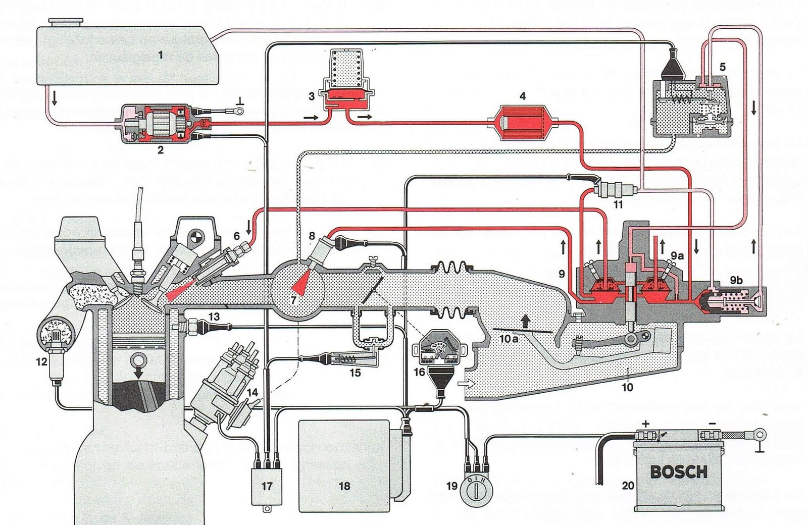 Bosch K-Jetronic